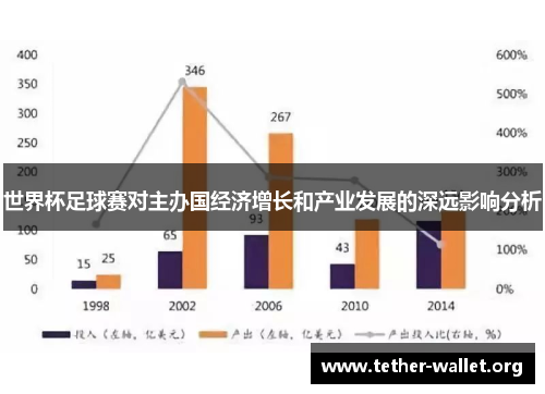 世界杯足球赛对主办国经济增长和产业发展的深远影响分析