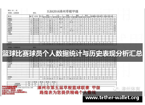 篮球比赛球员个人数据统计与历史表现分析汇总