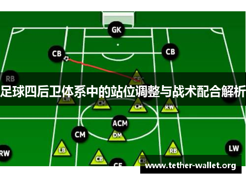 足球四后卫体系中的站位调整与战术配合解析