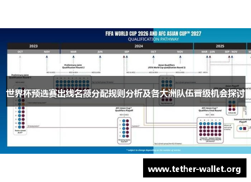 世界杯预选赛出线名额分配规则分析及各大洲队伍晋级机会探讨