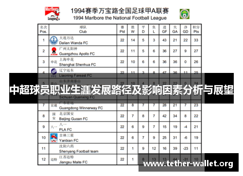 中超球员职业生涯发展路径及影响因素分析与展望